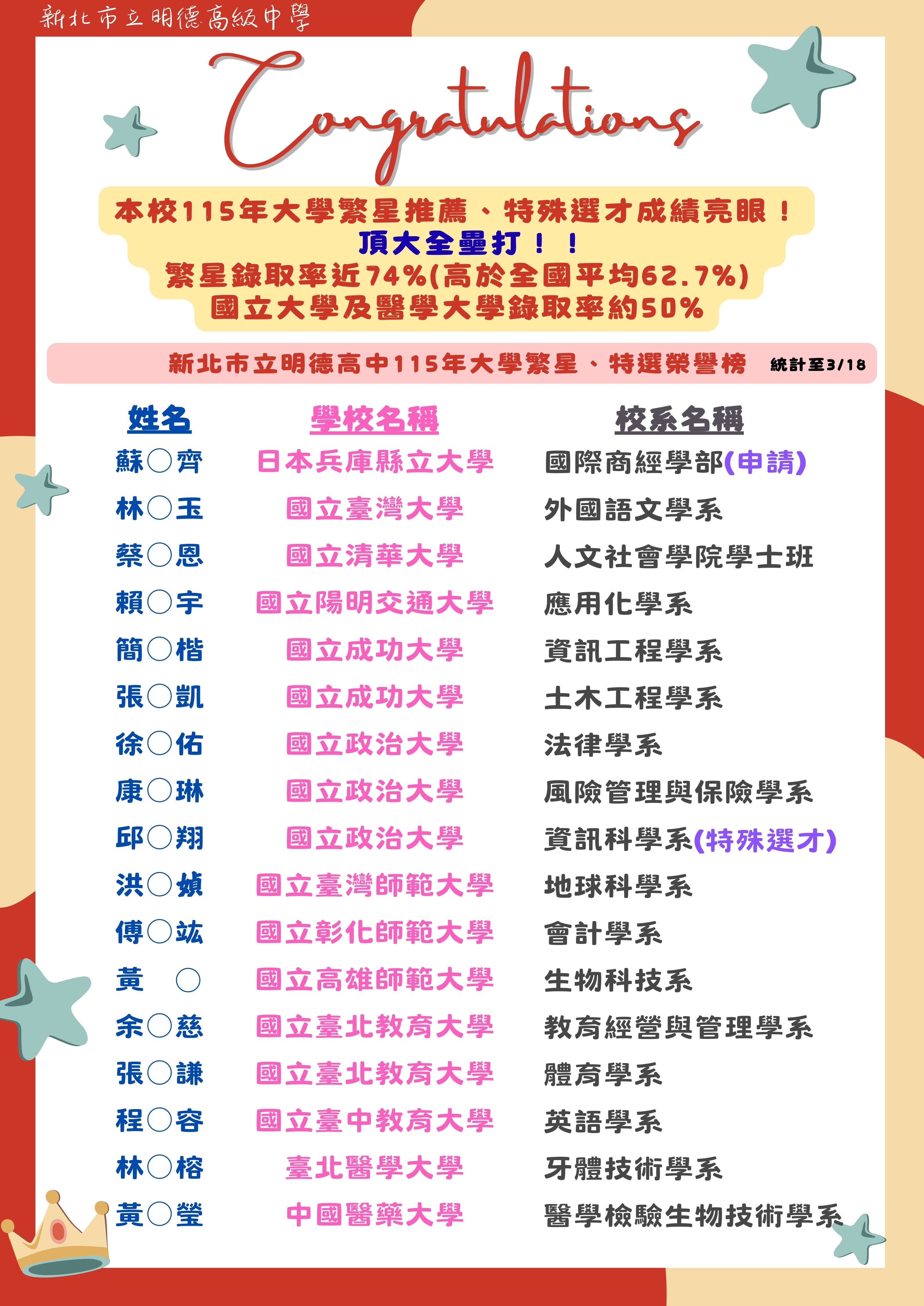 115繁星、特選榜單