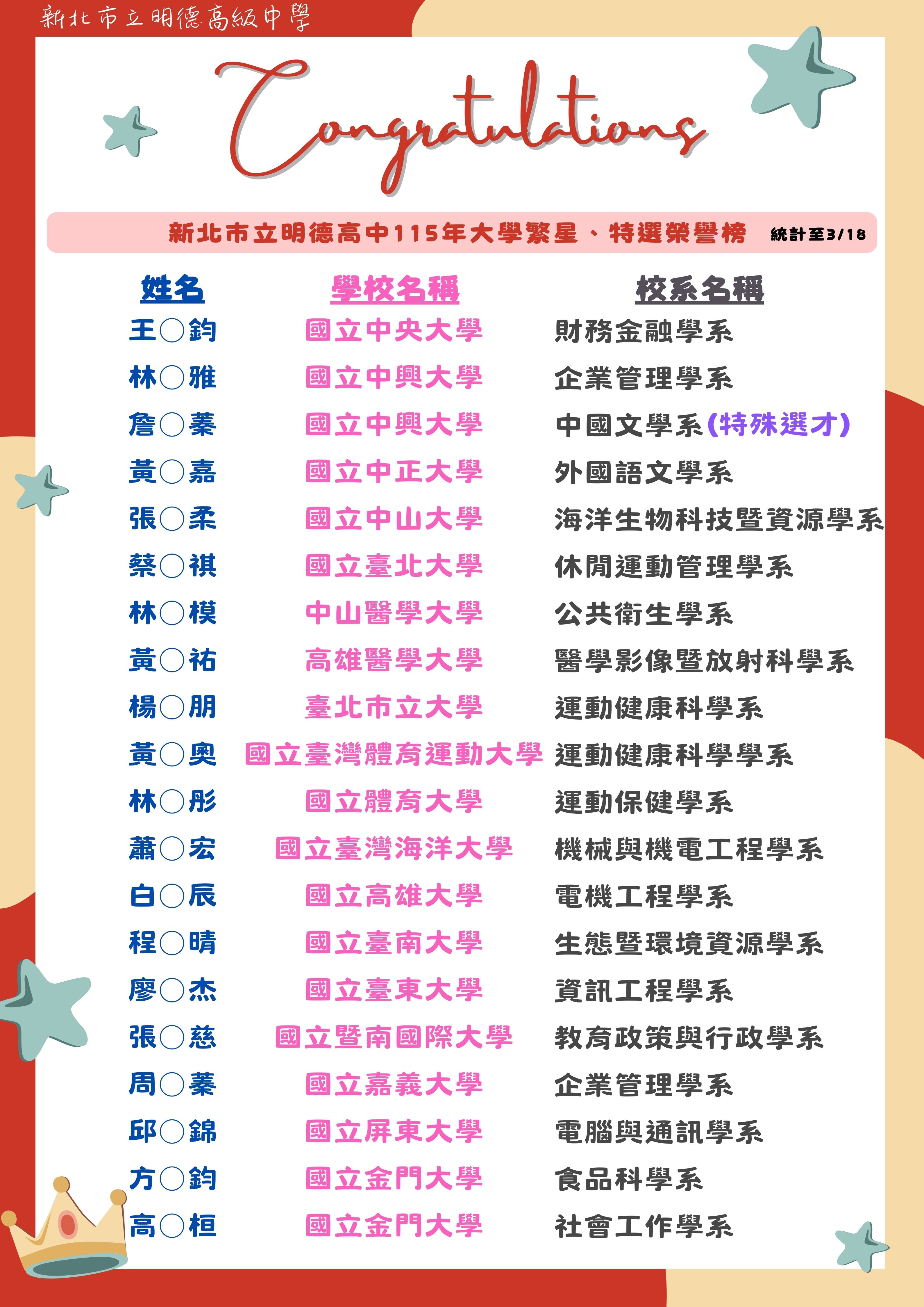 115繁星、特選榜單