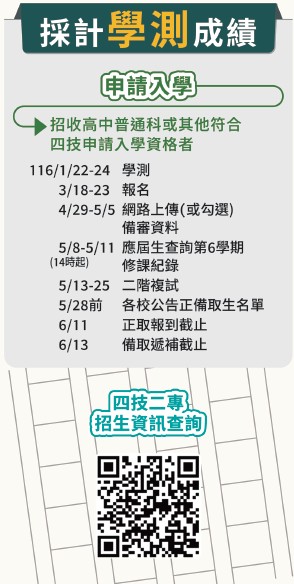四技申請重要日程