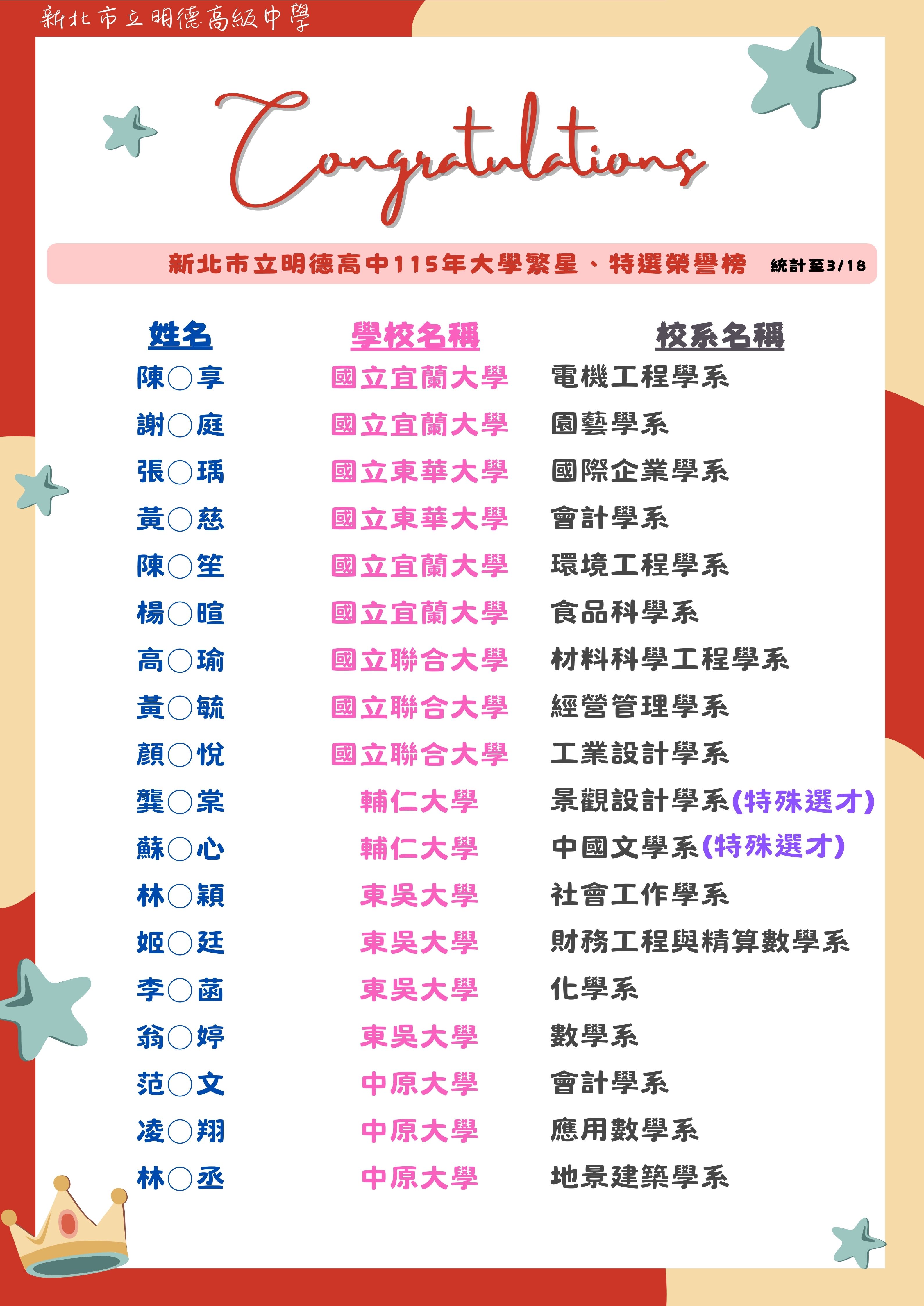 115繁星、特選榜單