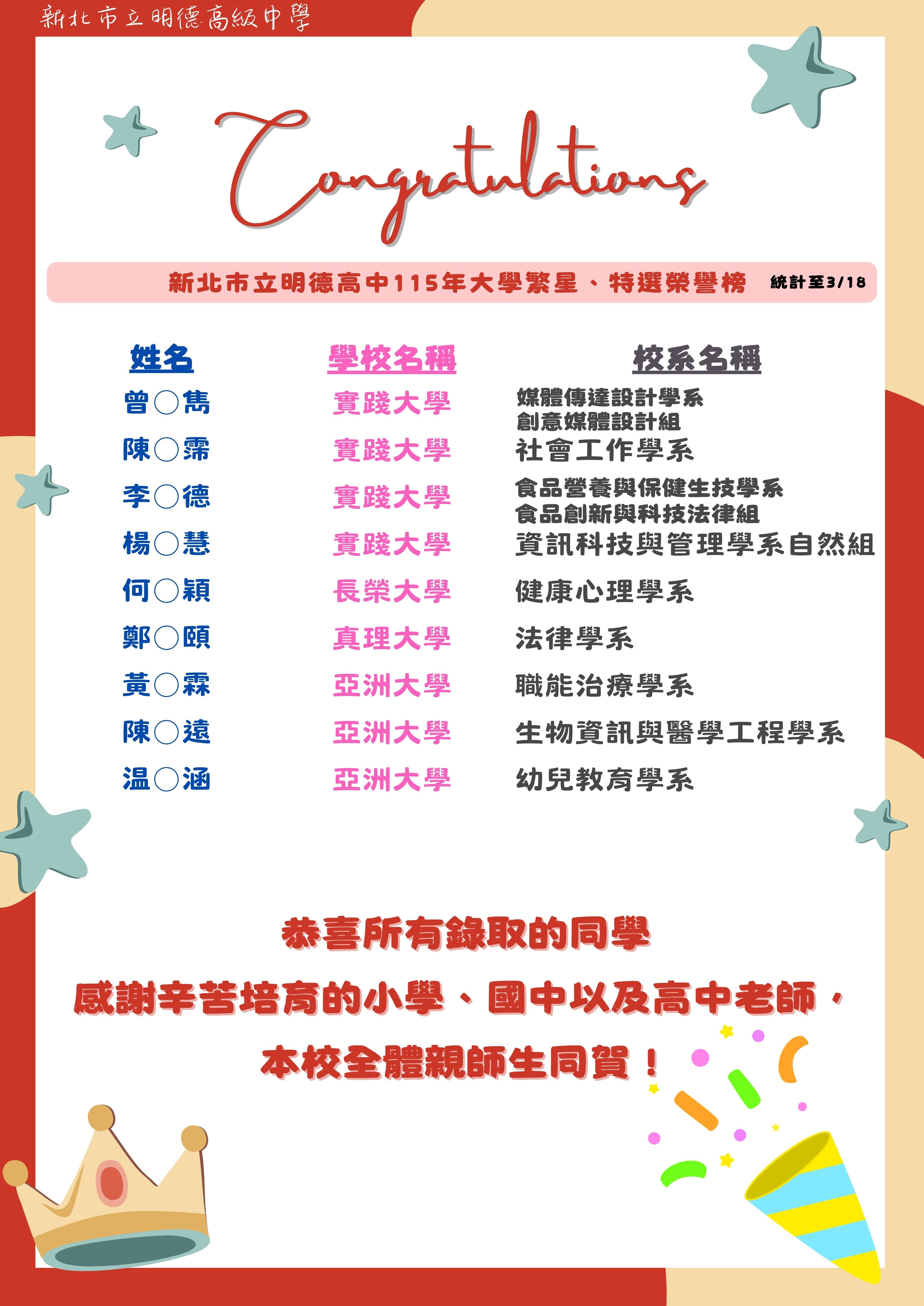 115繁星、特選榜單