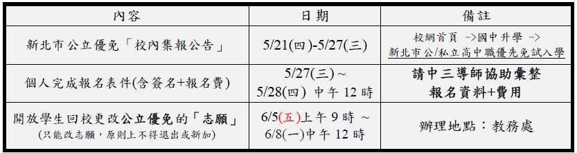 公立優免詳細時程