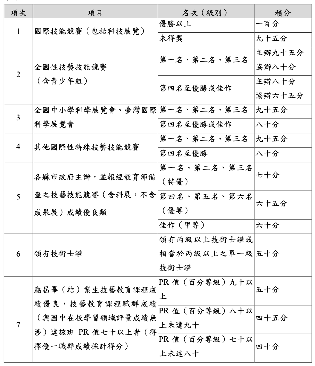 基北區技優甄審入學積分說明表
