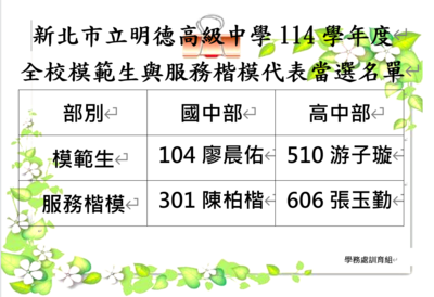 114學年度校模範生暨服務楷模當選名單圖片